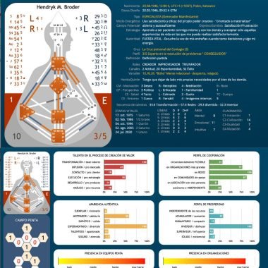 Human Design 2 Inteligencia emocional